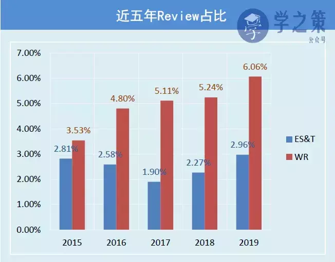 环境期刊est和wr哪个更好(4)