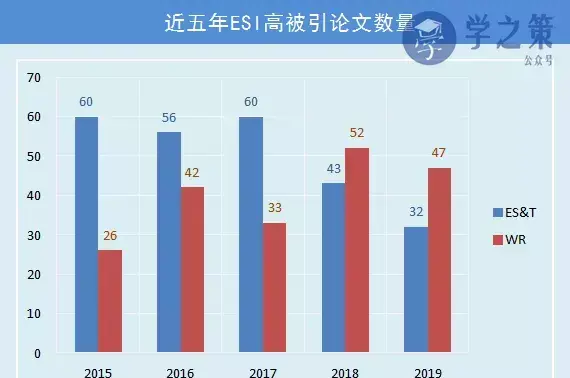 环境期刊est和wr哪个更好(6)