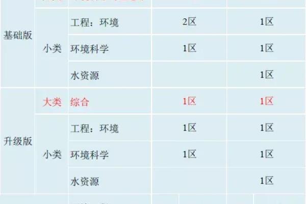 环境期刊est和wr哪个更好.