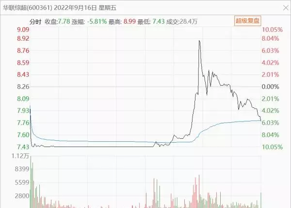 华联综超股票东方财富(2)