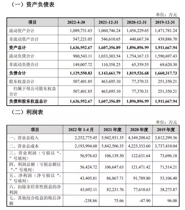华联综超股票东方财富(3)