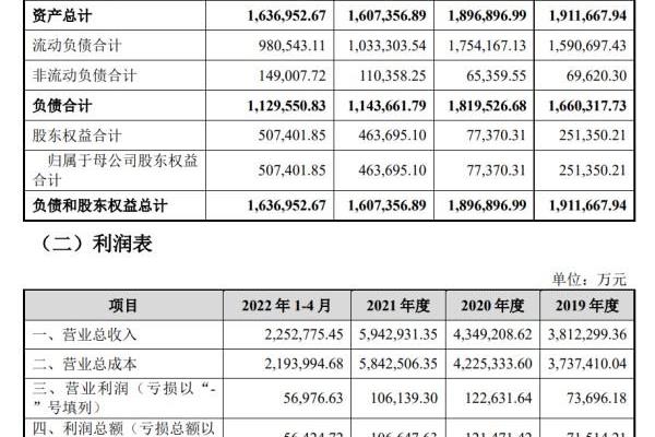 华联综超股票东方财富.