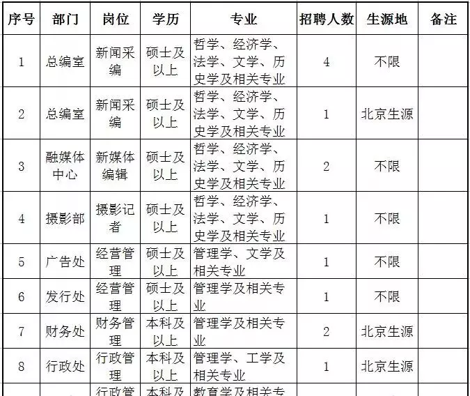 工人日报社是事业单位吗(5)