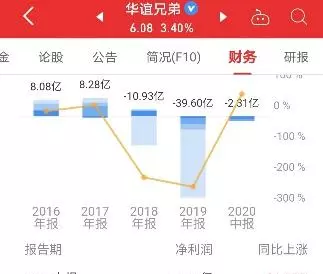 博纳影业牛还是华谊牛(10)