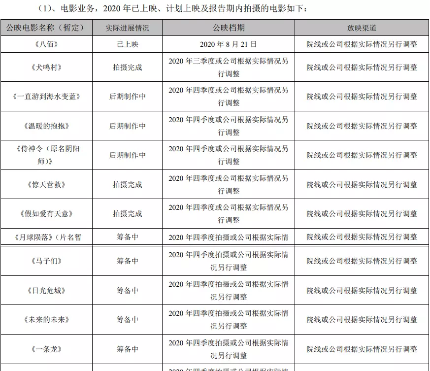 博纳影业牛还是华谊牛(11)