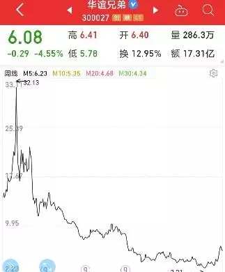 博纳影业牛还是华谊牛(14)