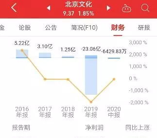 博纳影业牛还是华谊牛(16)