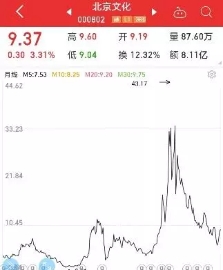 博纳影业牛还是华谊牛(17)