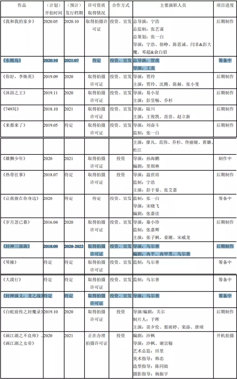 博纳影业牛还是华谊牛(18)