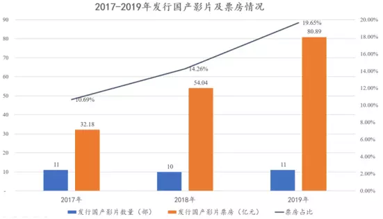 博纳影业牛还是华谊牛(19)