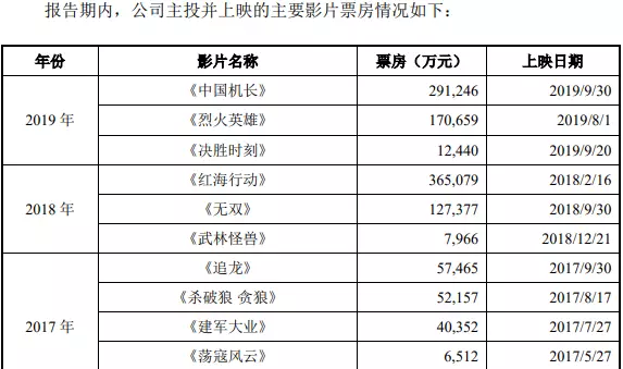 博纳影业牛还是华谊牛(20)