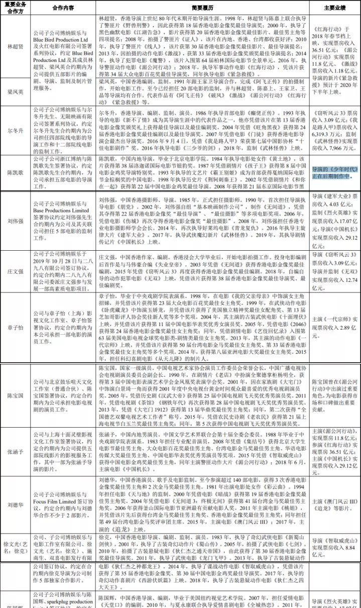 博纳影业牛还是华谊牛(21)