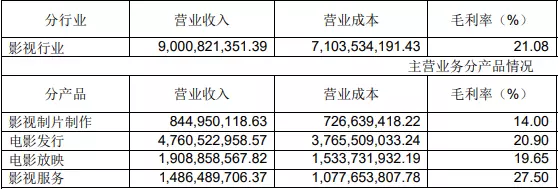 博纳影业牛还是华谊牛(23)