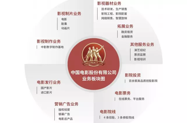 博纳影业牛还是华谊牛(24)