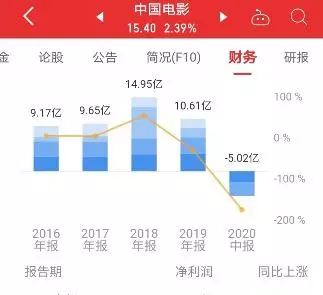 博纳影业牛还是华谊牛(25)