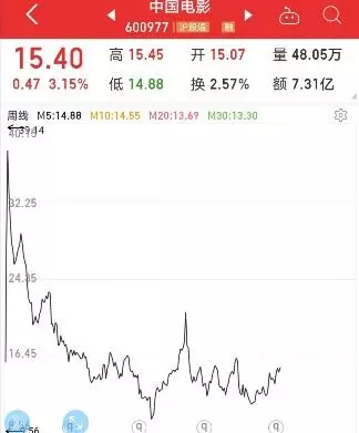 博纳影业牛还是华谊牛(26)