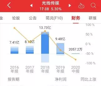 博纳影业牛还是华谊牛(2)