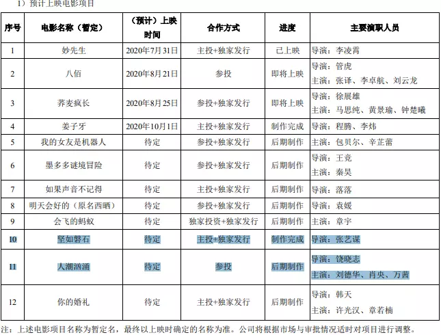 博纳影业牛还是华谊牛(4)