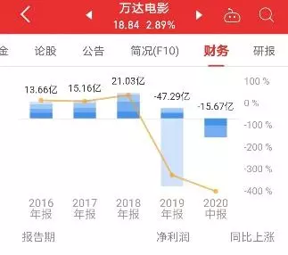 博纳影业牛还是华谊牛(6)