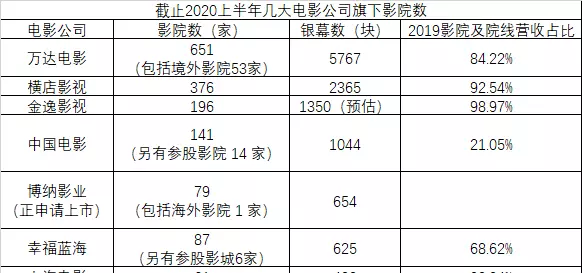 博纳影业牛还是华谊牛(7)