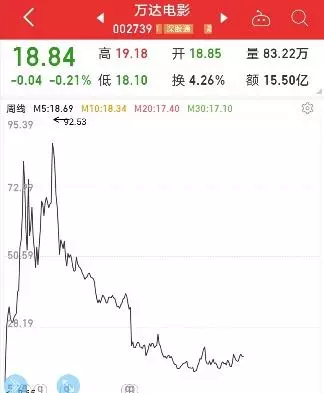 博纳影业牛还是华谊牛(9)