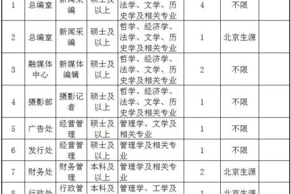 工人日报社是事业单位吗.