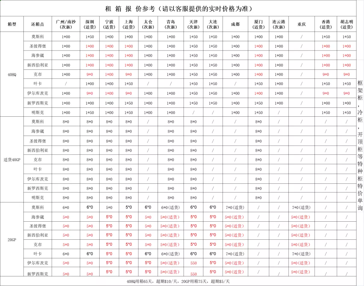 订舱费是按货柜数,还是按票数(6)