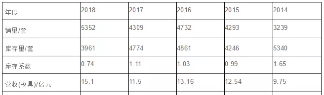 开模具厂需要什么设备(10)