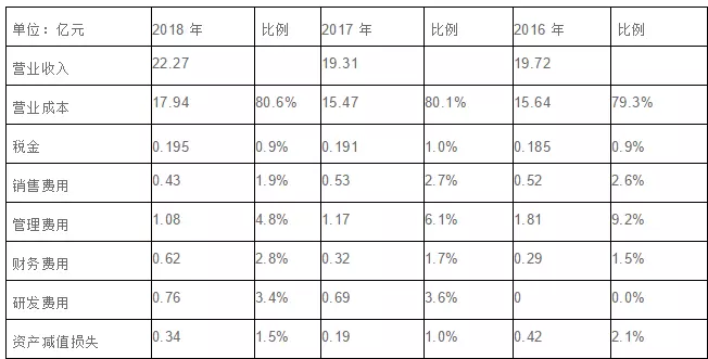 开模具厂需要什么设备(13)