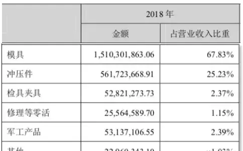 开模具厂需要什么设备(1)