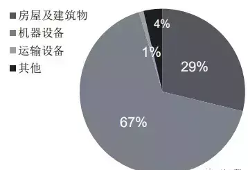 开模具厂需要什么设备(3)