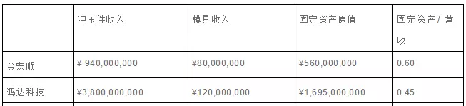 开模具厂需要什么设备(4)