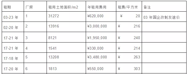 开模具厂需要什么设备(5)