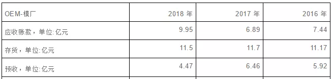 开模具厂需要什么设备(8)