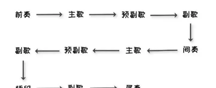 chorus音乐术语是什么意思(2)