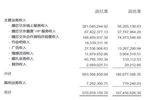 世纪佳缘百合网珍爱网哪个成功率高.