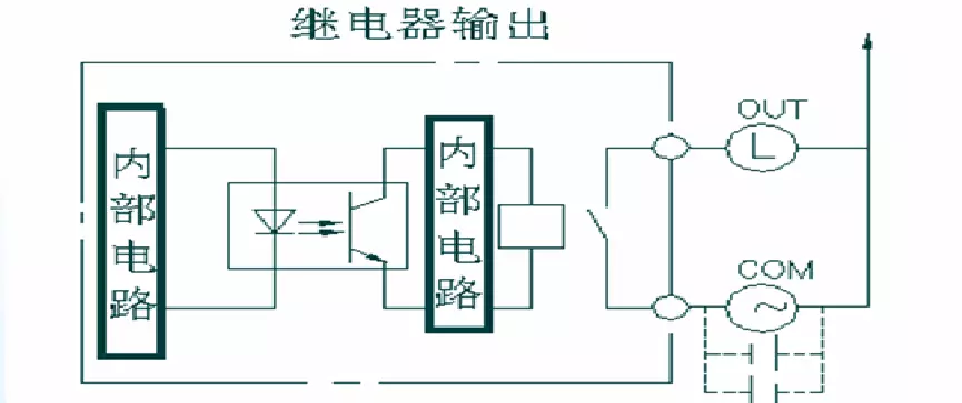plc可编程控制器依据负载情况不同输出接口有几种类型(2)