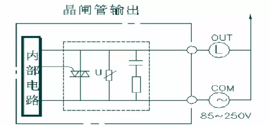 plc可编程控制器依据负载情况不同输出接口有几种类型(3)