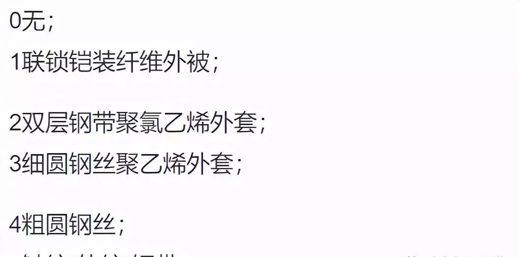 电缆规格型号一览表大全(17)