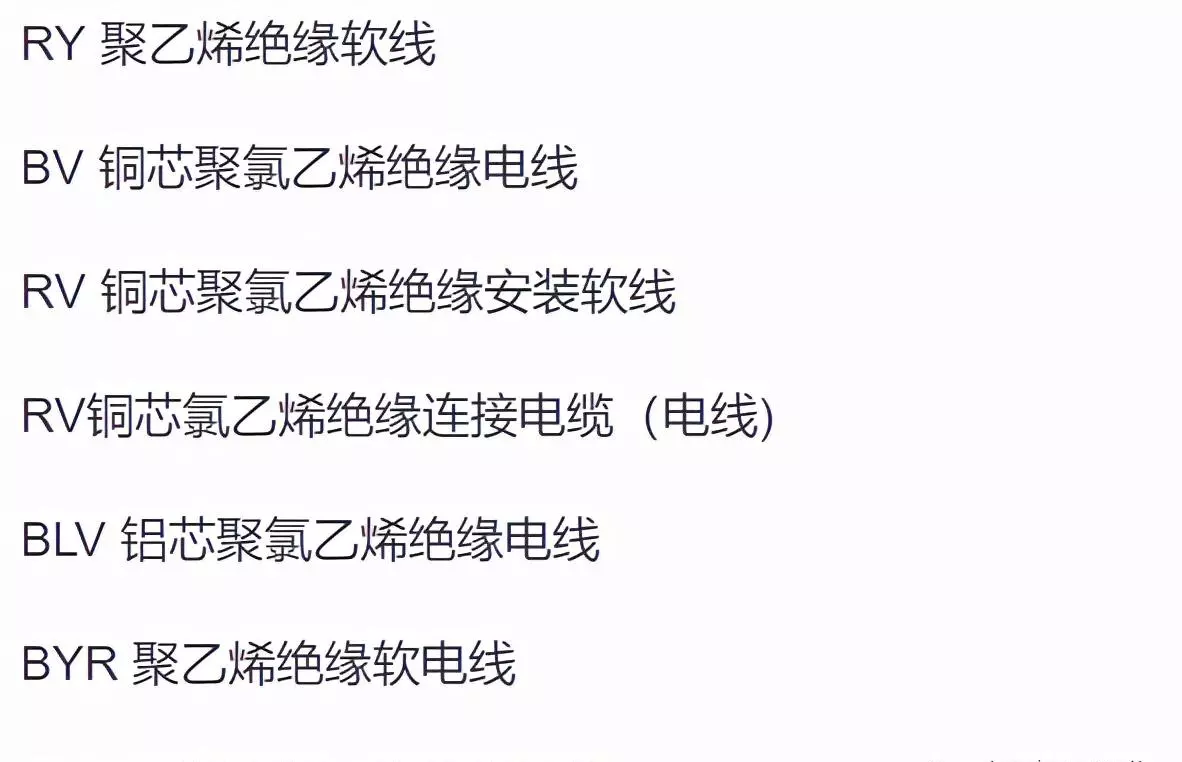 电缆规格型号一览表大全(27)