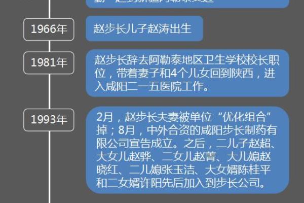 赵步长创业成功对你的启示是什么?.