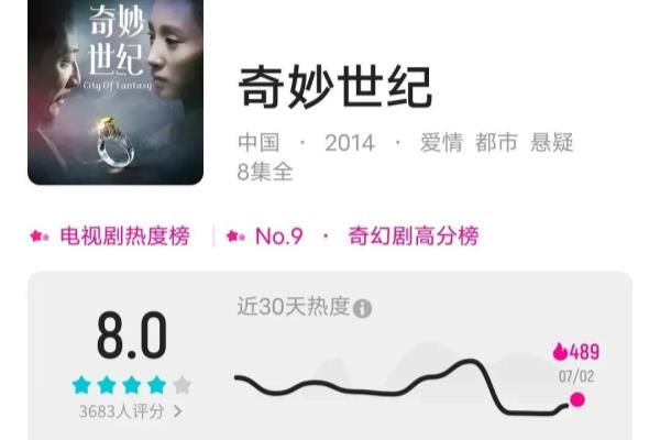 奇妙世纪火锅是哪一集.