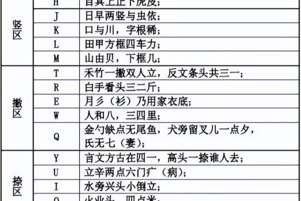 五笔怎么打字新手教学.