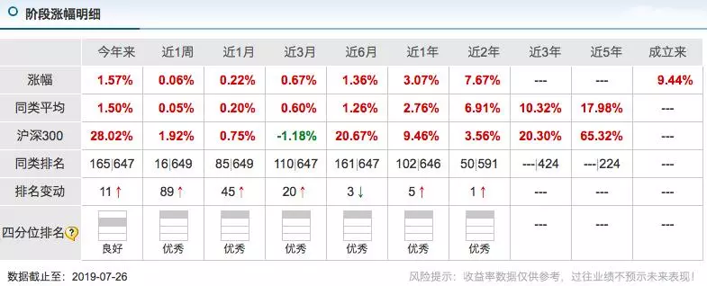 七日年化和万份收益是什么意思(2)