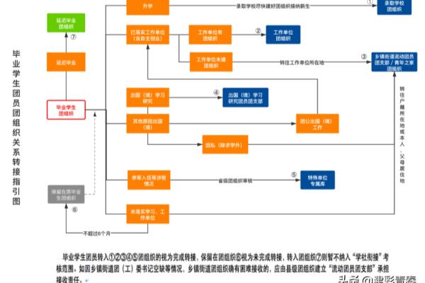 智慧团建网站怎么转团关系.