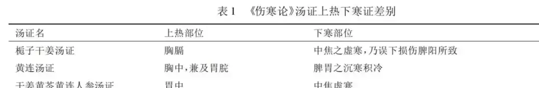 热者寒之体现了阴阳之间的什么关系(1)