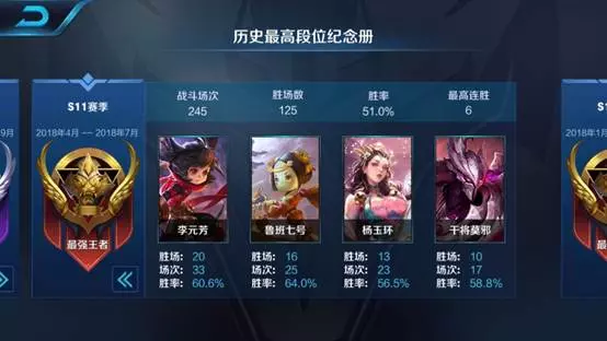 鲁班七号最强出装(2)