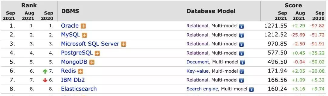 墨天轮国产数据库排行(2)