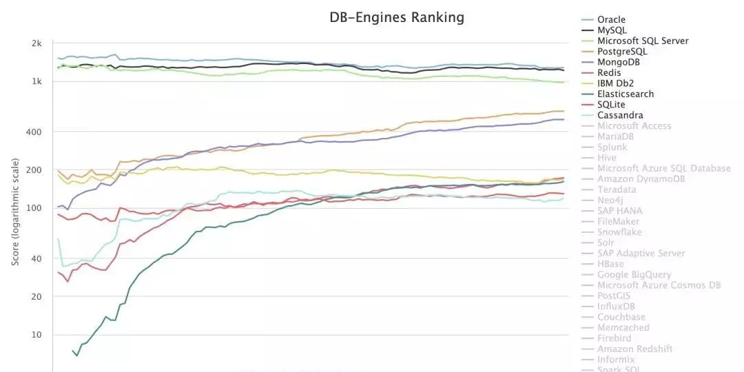 墨天轮国产数据库排行(3)