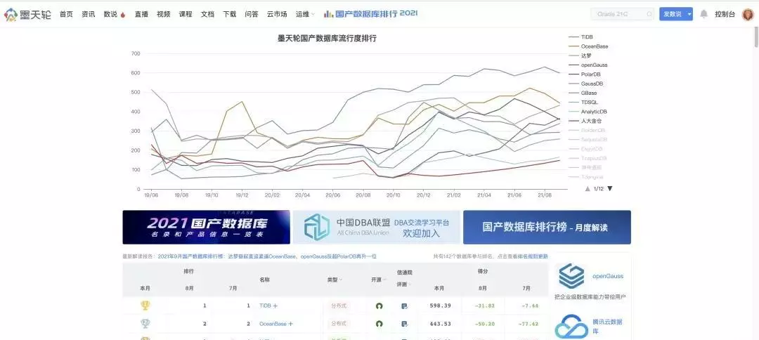 墨天轮国产数据库排行(4)